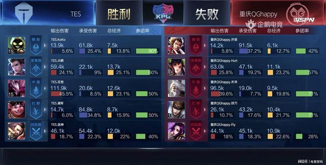 在顶级赛事 在顶级赛事