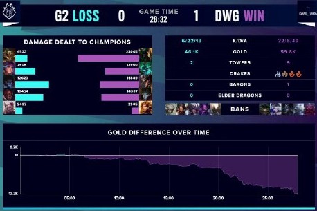 边路轮换 边路轮换