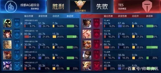 格林与火箭 格林与火箭