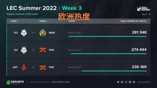 动态调整